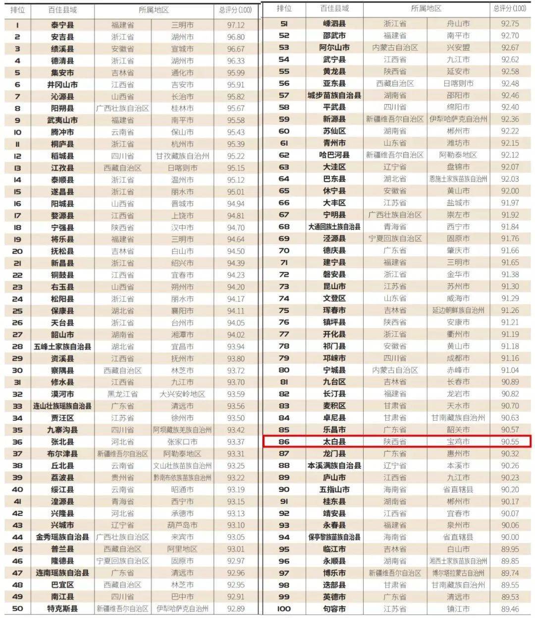 2021年湖北县域gdp_湖北2021年上半年GDP数据全部出炉,武汉有望超越2019年水平(3)