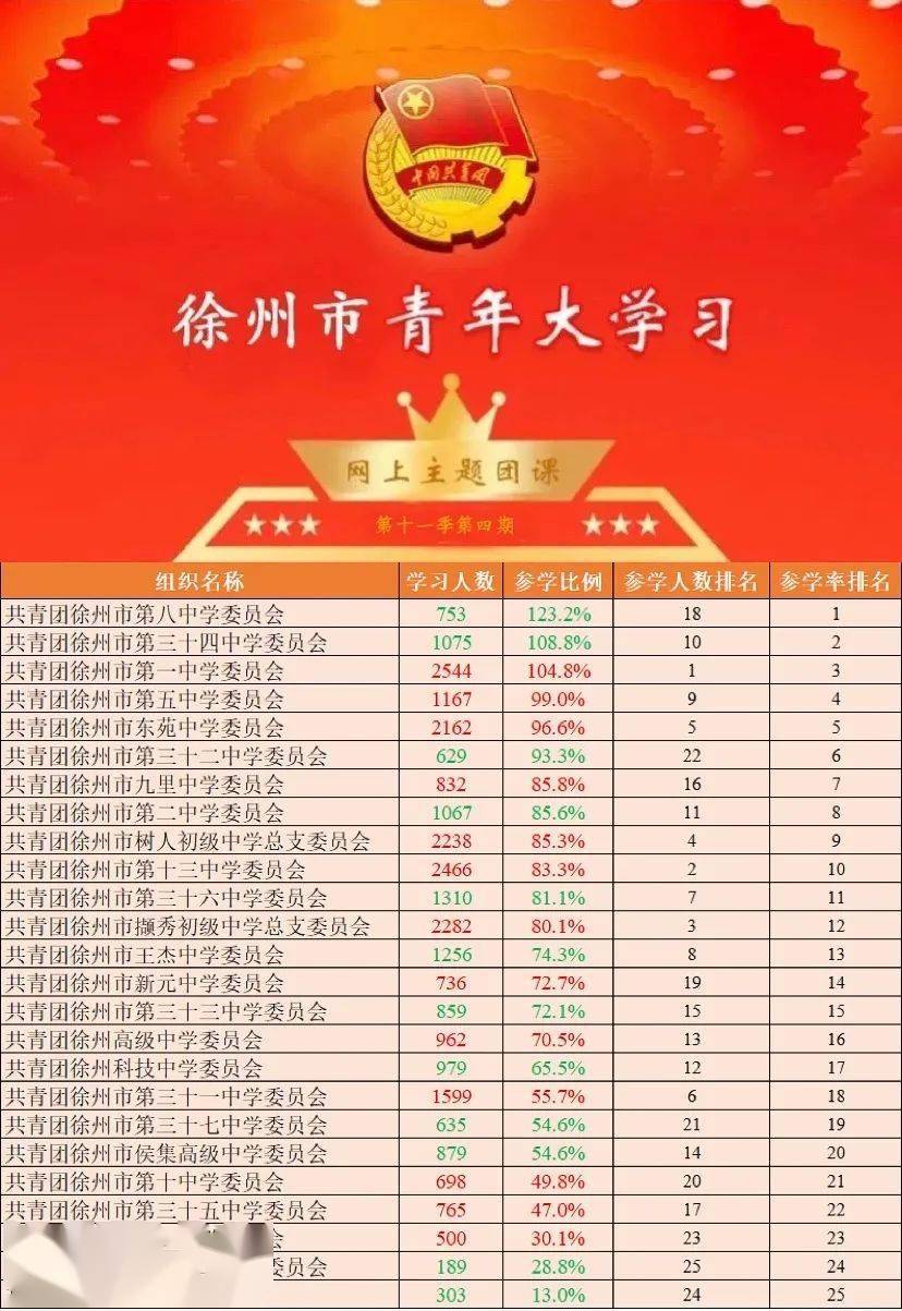 党校排名_百家姓排名图片(2)