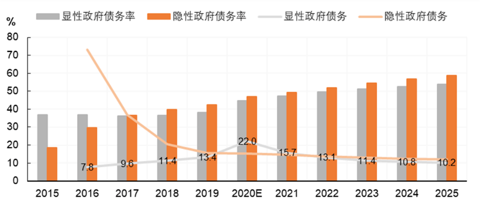 项城十四五gdp目标_汪涛 十四五 规划预计进一步淡化GDP增长目标(2)