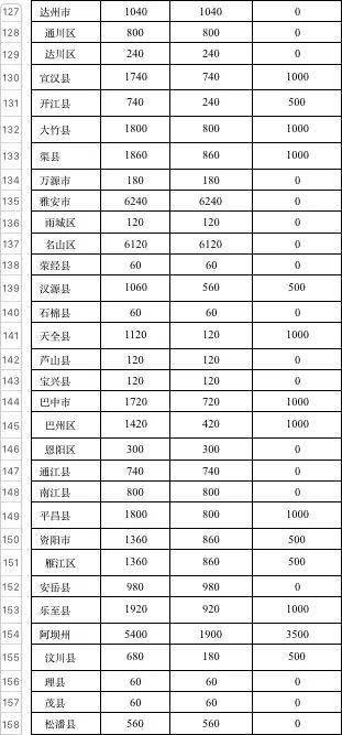 台子刘村总人口多少