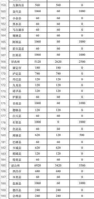 山西宰相村多少人口_山西人口密度分布图(2)