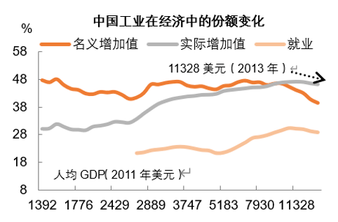 十四五江苏各市gdp_2018江苏各市GDP已出,大常州名列第五 为我们的城市点个赞(3)