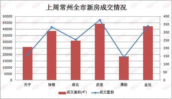 2021金坛gdp超溧阳_2010到2020十年间,金坛 宜兴 溧阳 丹阳四城GDP发展情况