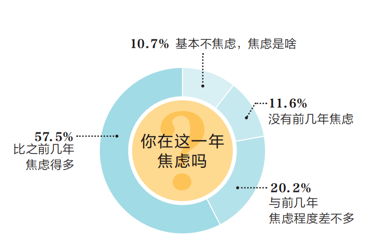 少于100万人口姓氏_姓氏头像于(2)