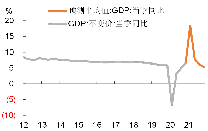 2021年四季度gdp(3)