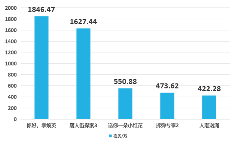 郴州2021年gdp总直多少_湖南郴州2018年GDP已出,拿到四川可以排名第几