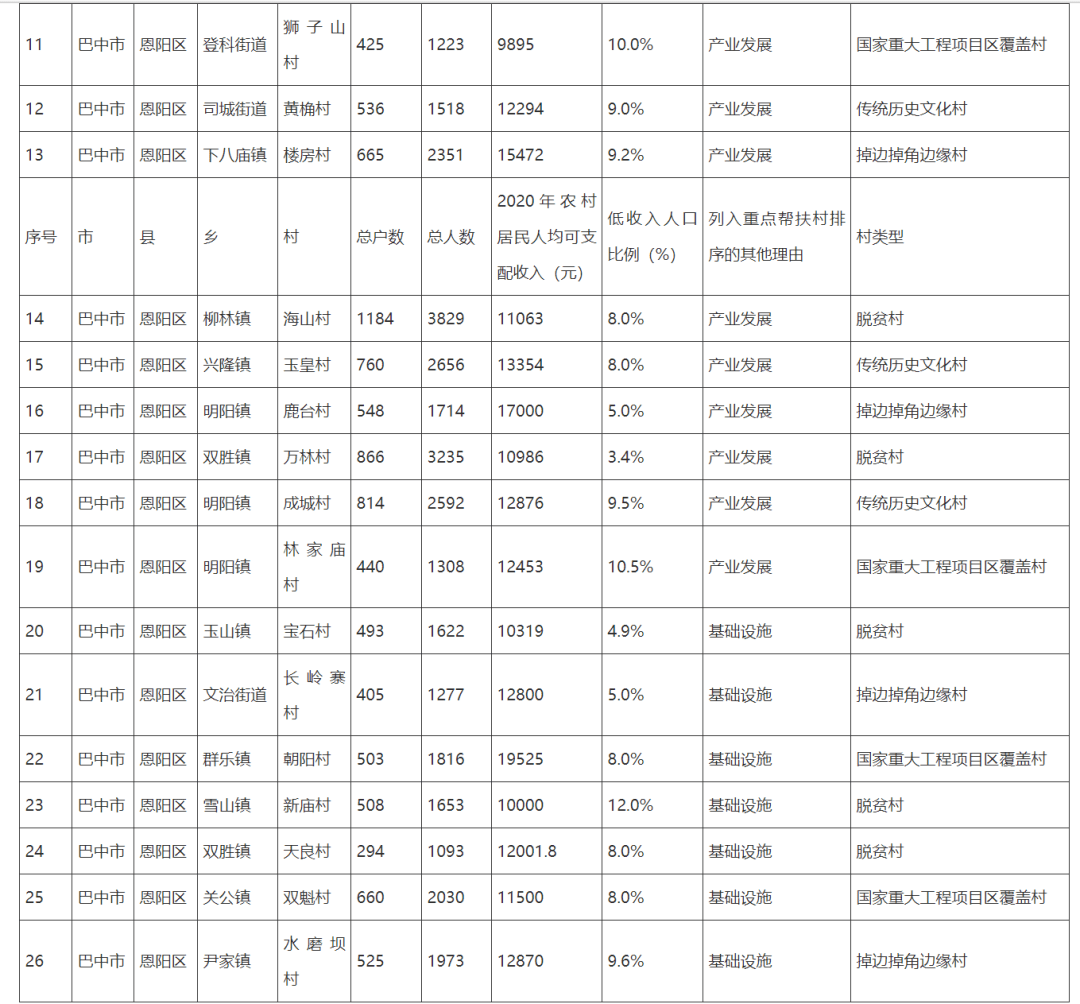 通江县2020年度人均gdp_2020全国 百强县 出炉 安徽这三县上榜,有你的家乡吗