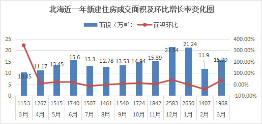 2021北海gdp