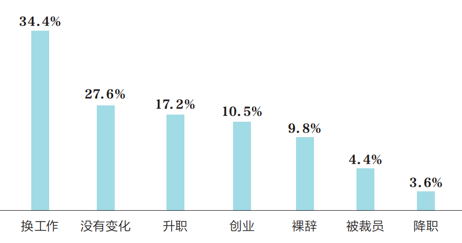 2050浙江人口7000万_浙江人口分布(2)