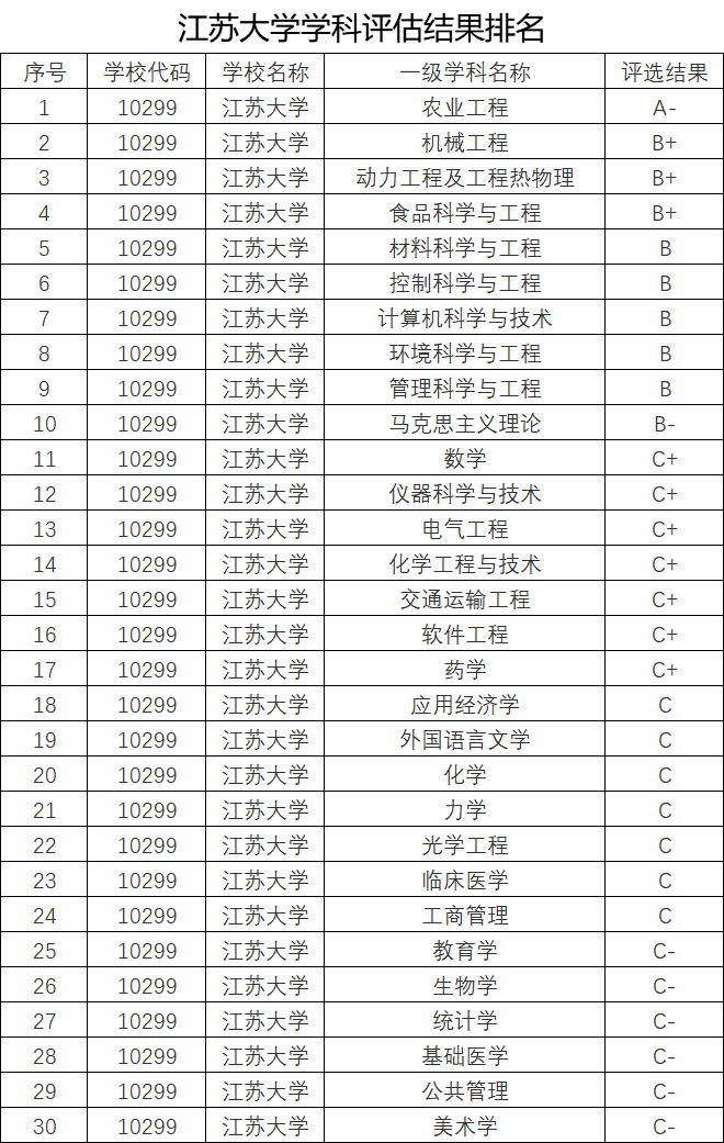 食品大学排名_世界排名前100的大学(3)