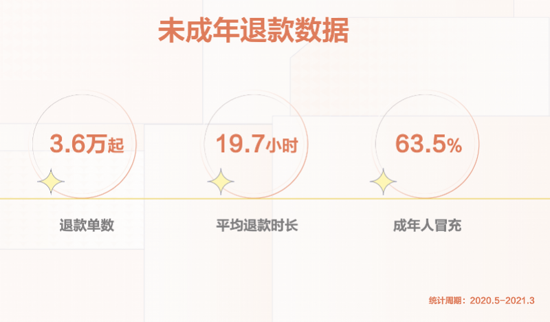 平台|抖音举办青少年保护开放日，全年打击恶意账号20余万个