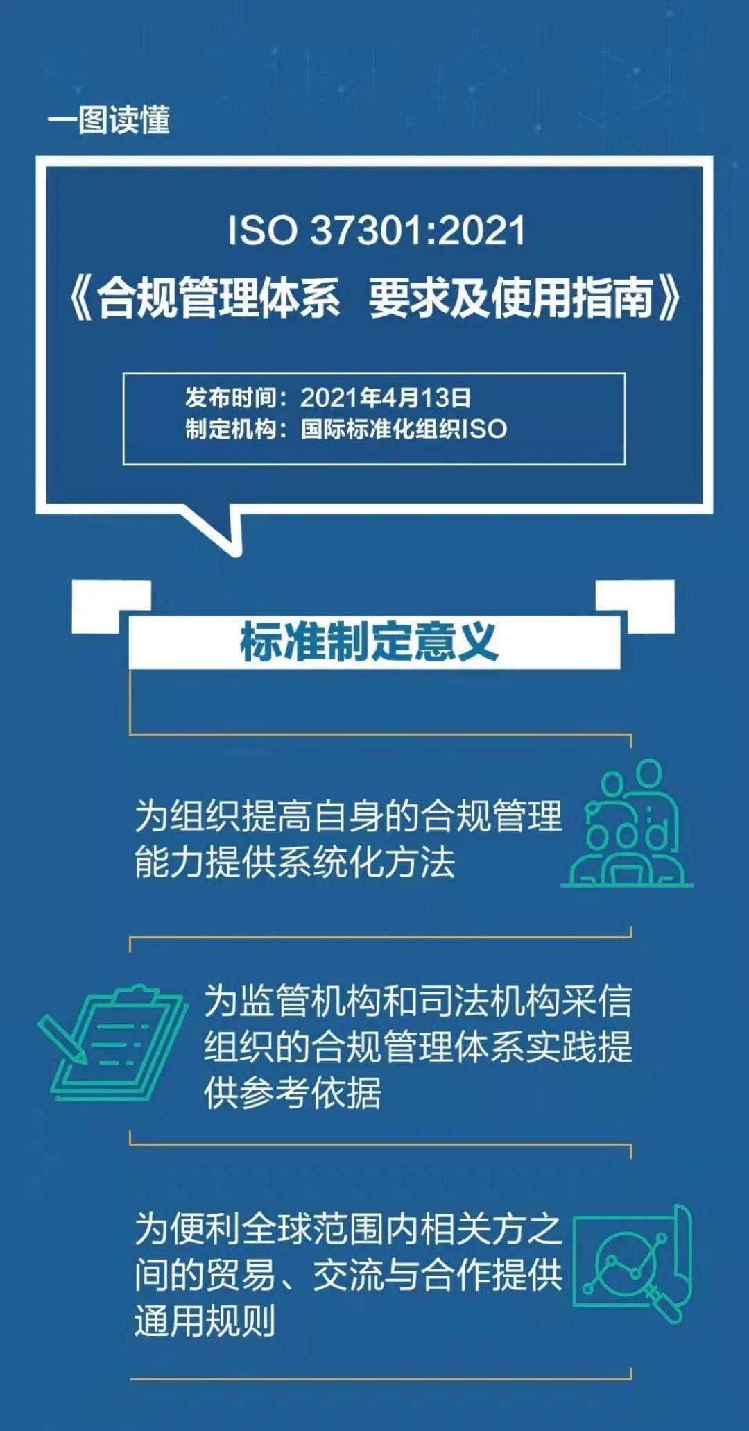 一图读懂iso 37301 2021《合规管理体系 要求及使用指南》！ 标准化