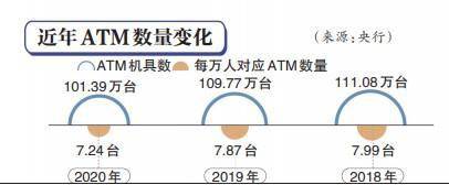 银行|失宠的ATM机售价滑铁卢 四大行近五年减超8万台 银行怎么了