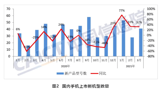 2021年江苏各地GDP(2)