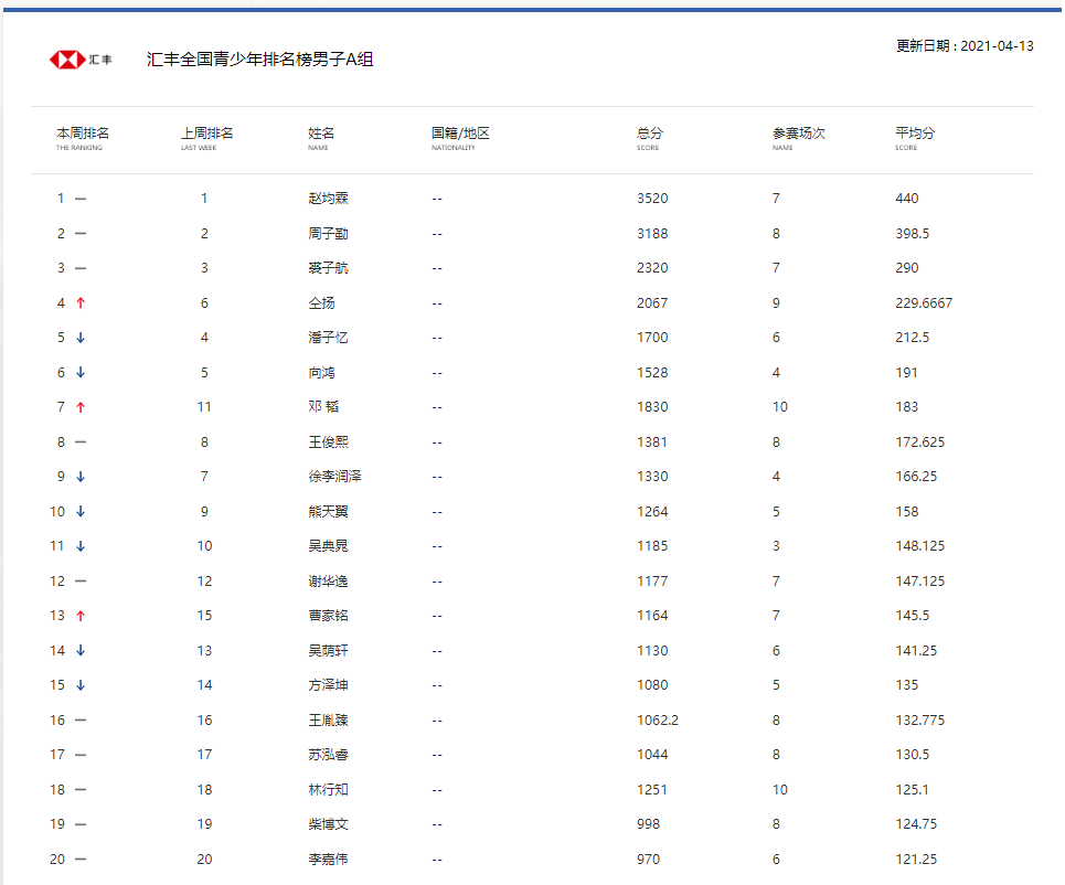 本周排行_本周运势星座排行前三名,一周运势早知道,天天心情美不停