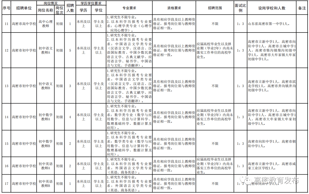 潍坊常住人口2021_潍坊人口(2)