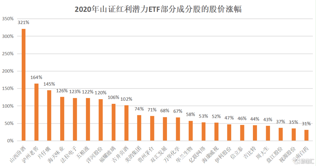 红利是否属于gdp_政策红利决定城市未来 这才是看GDP的正确姿态(3)