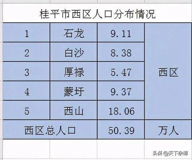 談談桂平四大區域的發展交通區位最好的是以石龍鎮為代表的西區