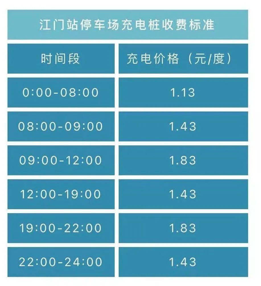 擴散周知4月19日起江門站停車場37個充電樁開通使用具體收費是