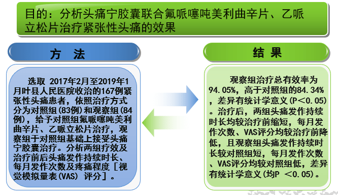 綜上所述:頭痛寧膠囊聯合氟哌噻噸美利曲辛片,乙哌立松片可以作為緊張