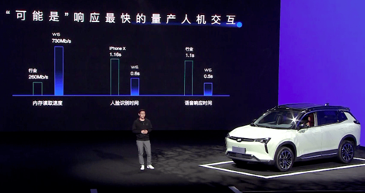 新车威马代言人董子健钟楚曦助力1698万元起威马w6上市