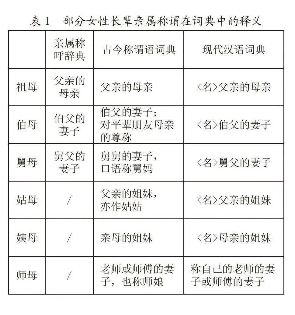 男导师的妻子叫 师母 如果导师是女的 应如何称呼女导师的丈夫 社会