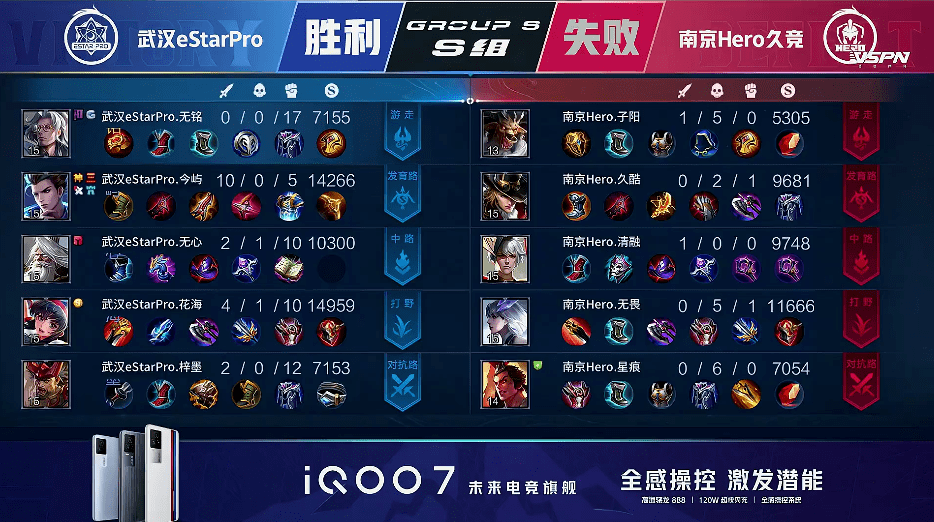 Hero|KPL | 南京Hero 3-1 武汉ES 蔡文姬蒙恬无限续航 Hero赢下比赛