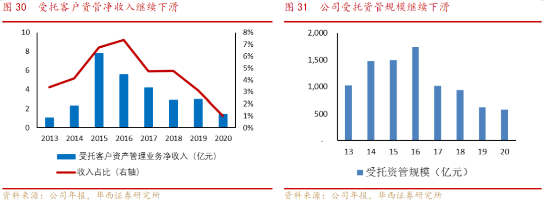 兴业证券深度机构业务产业链自营业绩突出剑指全面跻身行业前10