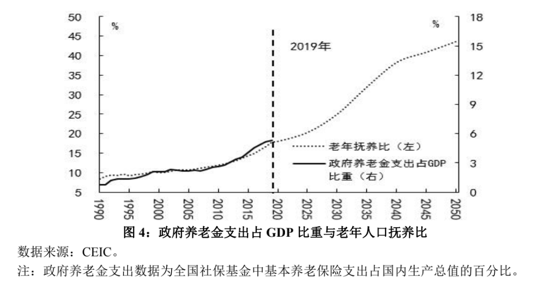 中国 人口结构_家电行业 低估值 稳定增长 蕴含投资机会(3)