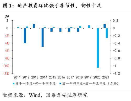 长春2021年3月gdp_经济正式步入寻顶期,复苏亮点由外转内 2021年3月经济数据点评(2)