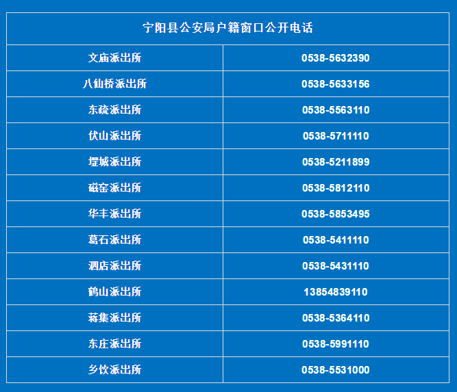 派出所打电话说重点人口调查_打电话图片