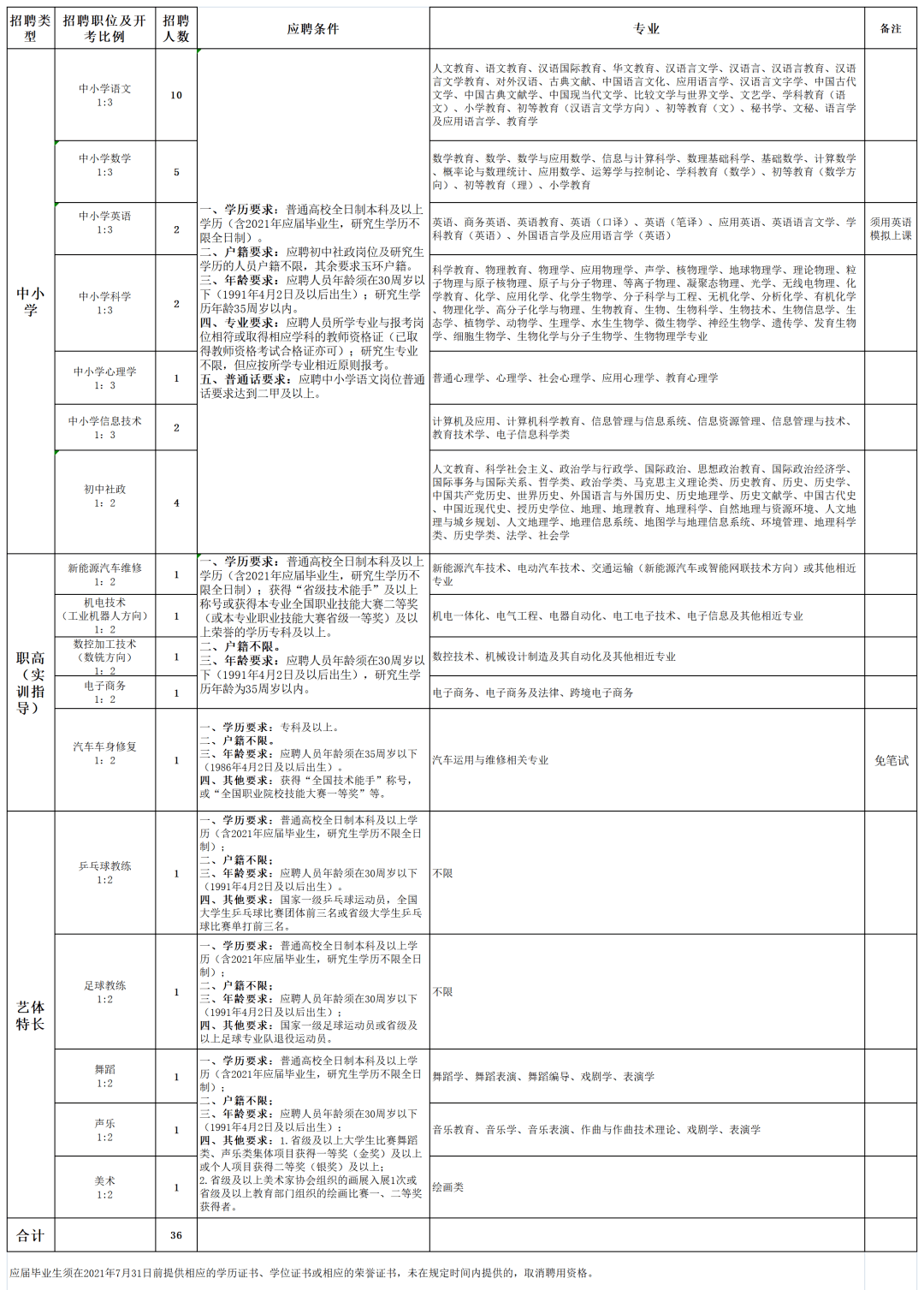 玉环教师招聘_教师招聘(5)