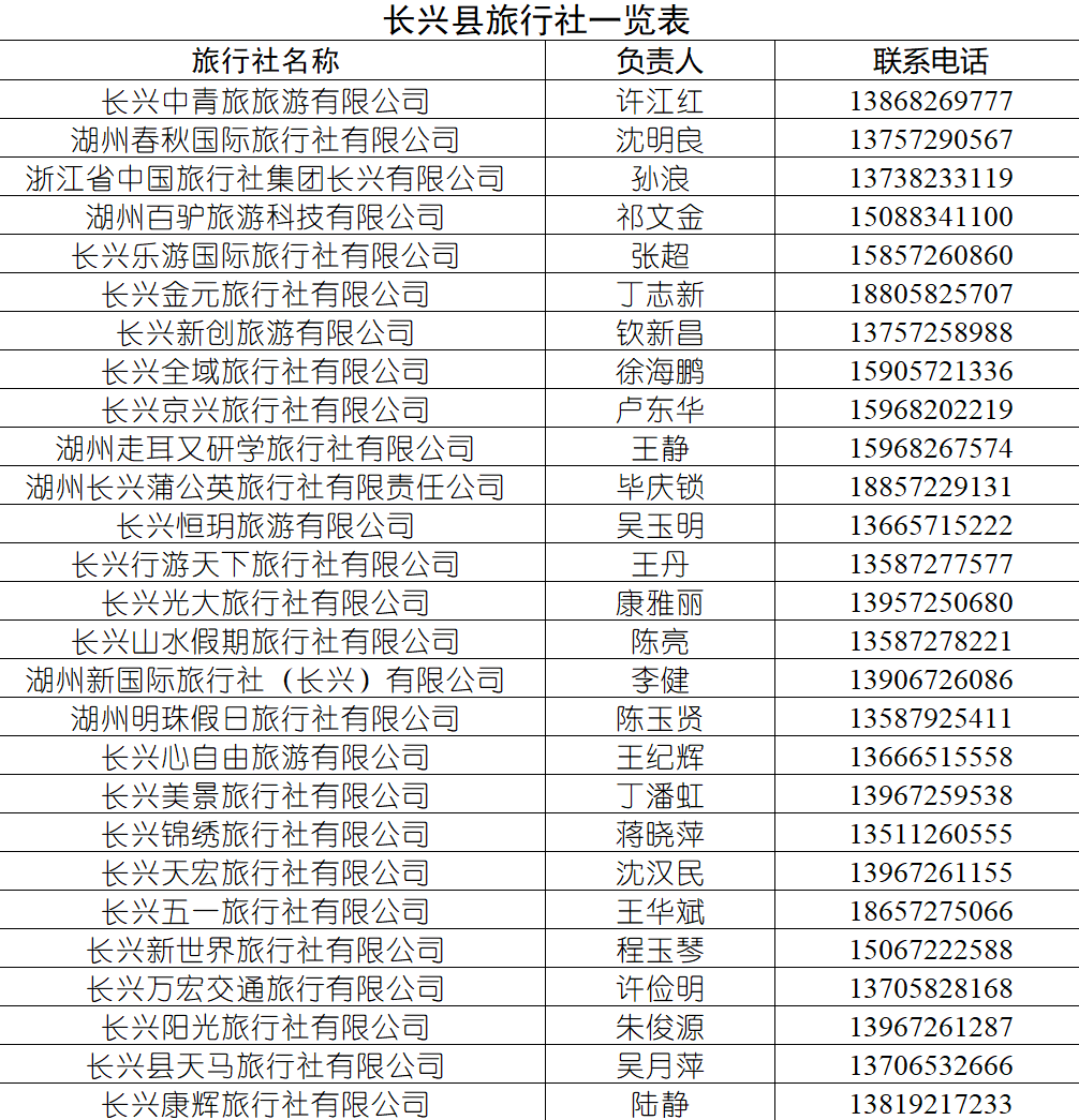 长兴人口有多少_长兴又有近百人因交通违法被曝光了 看看都有谁(3)