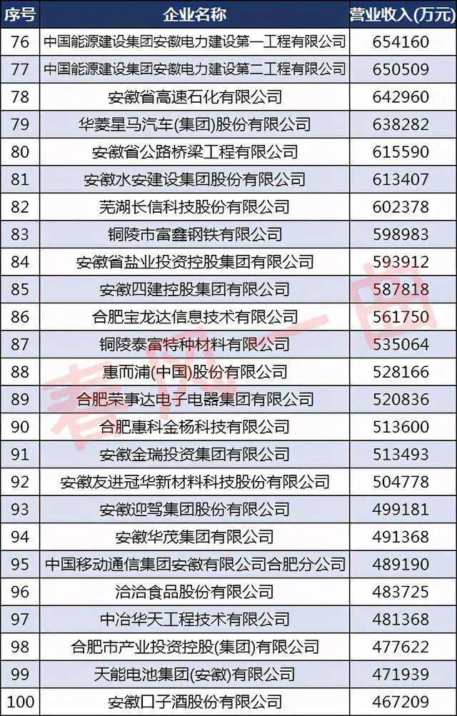 安徽厂排名_安徽全国排名第几