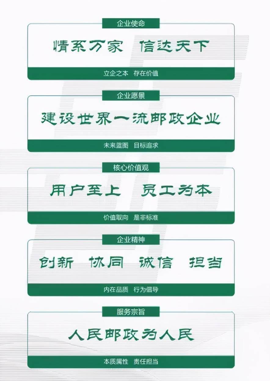 中国邮政企业文化学习,太有价值了