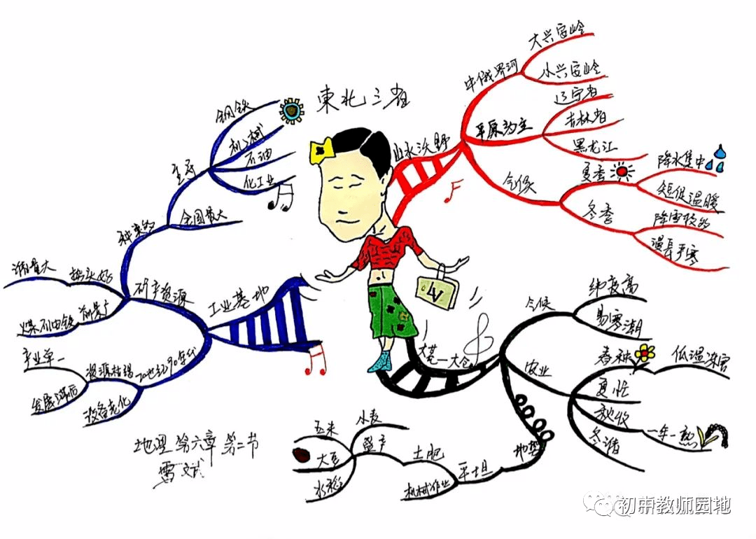 搭石思维导图中心图怎么画_搭石怎么画图片(2)