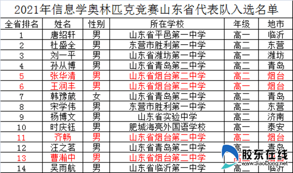 烟台市人口数量_2015 2019年烟台市常住人口数量 户籍人口数量及人口结构分析(2)