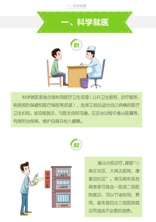 健康生活方式丛书丨科学就医(一)