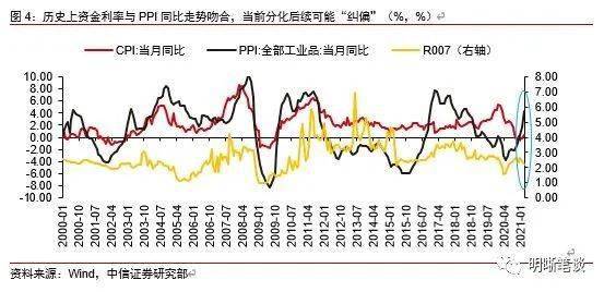 中国gdp增长和通货膨胀_张平 中国经济演化的逻辑 市场化 货币化与全球化(3)