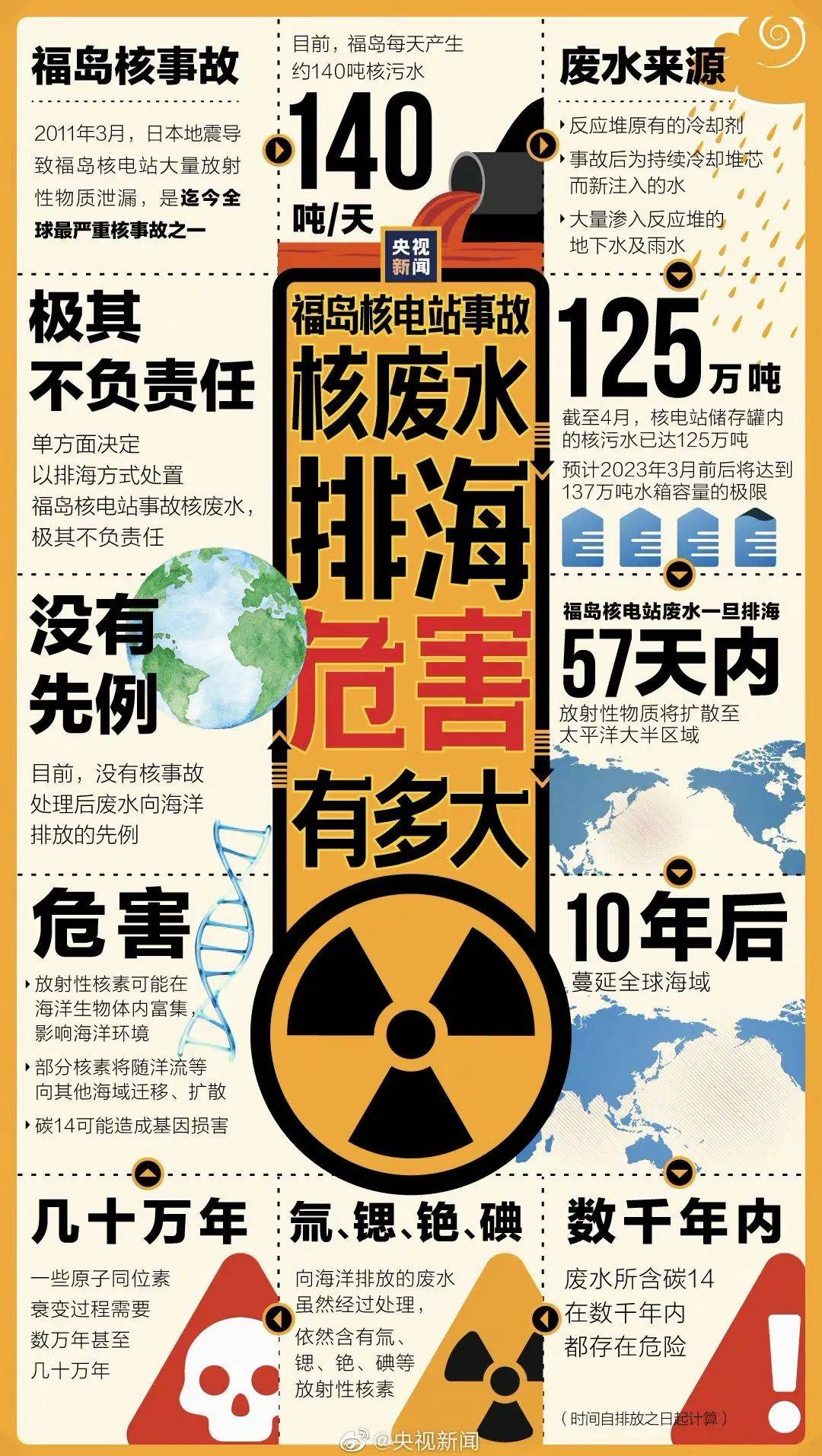 日本决定将福岛核废水排海……人类从未从伤害海洋中吸取教训