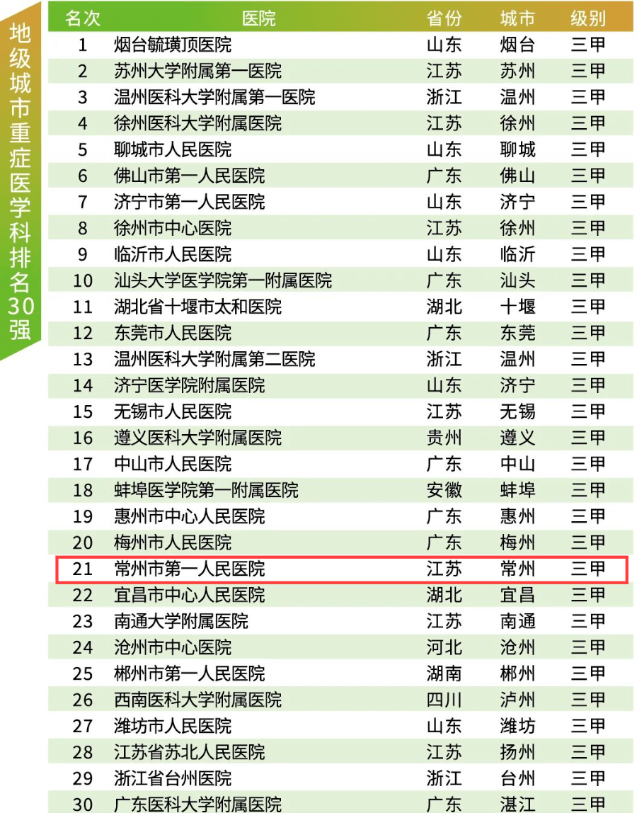 全国心血管医院排名_浙江绿城心血管医院