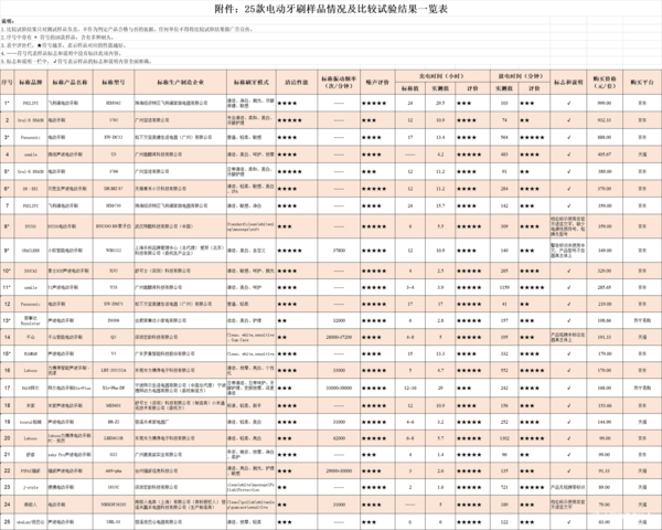 牙刷的简谱_牙刷火车儿歌简谱(2)