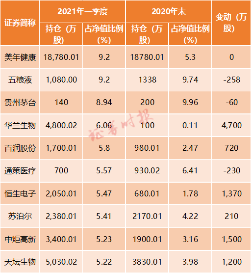 泸州老窖一季度gdp_泸州老窖一季度营收同比增长26.2 创历史新高(3)