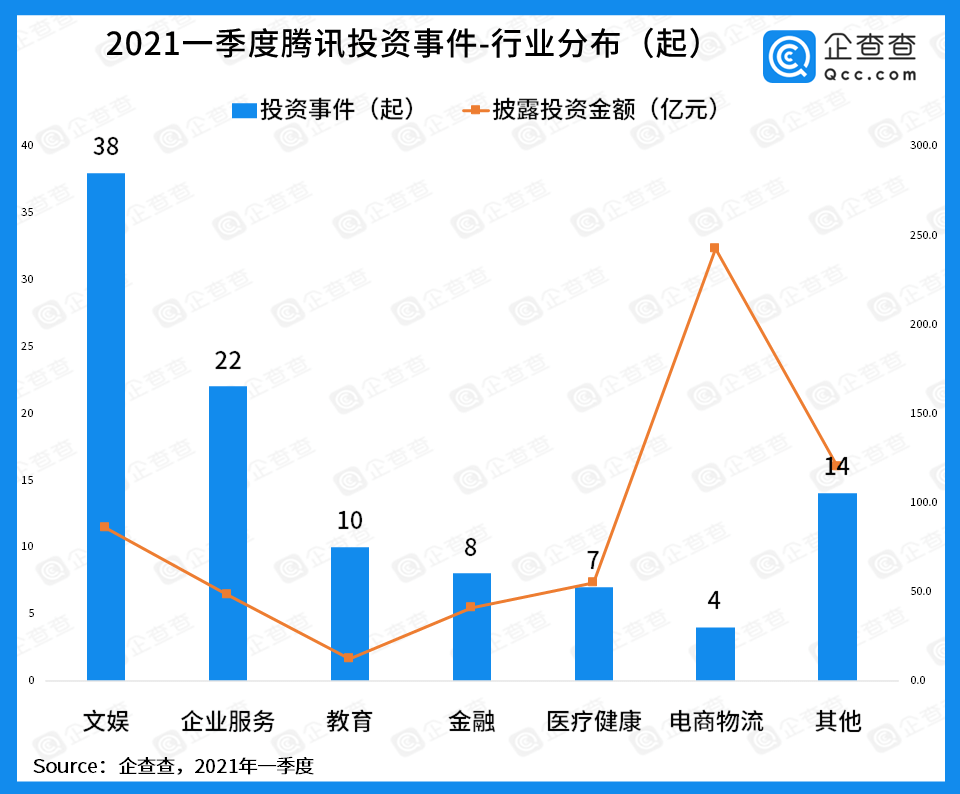 2021宁河区第一季度gdp_佛山第3 广东21市一季度GDP全出炉(2)