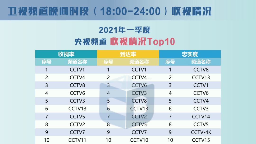 Excel中国GDP数据面板_中国所有省份的CPI和GDP数据,面板数据(3)