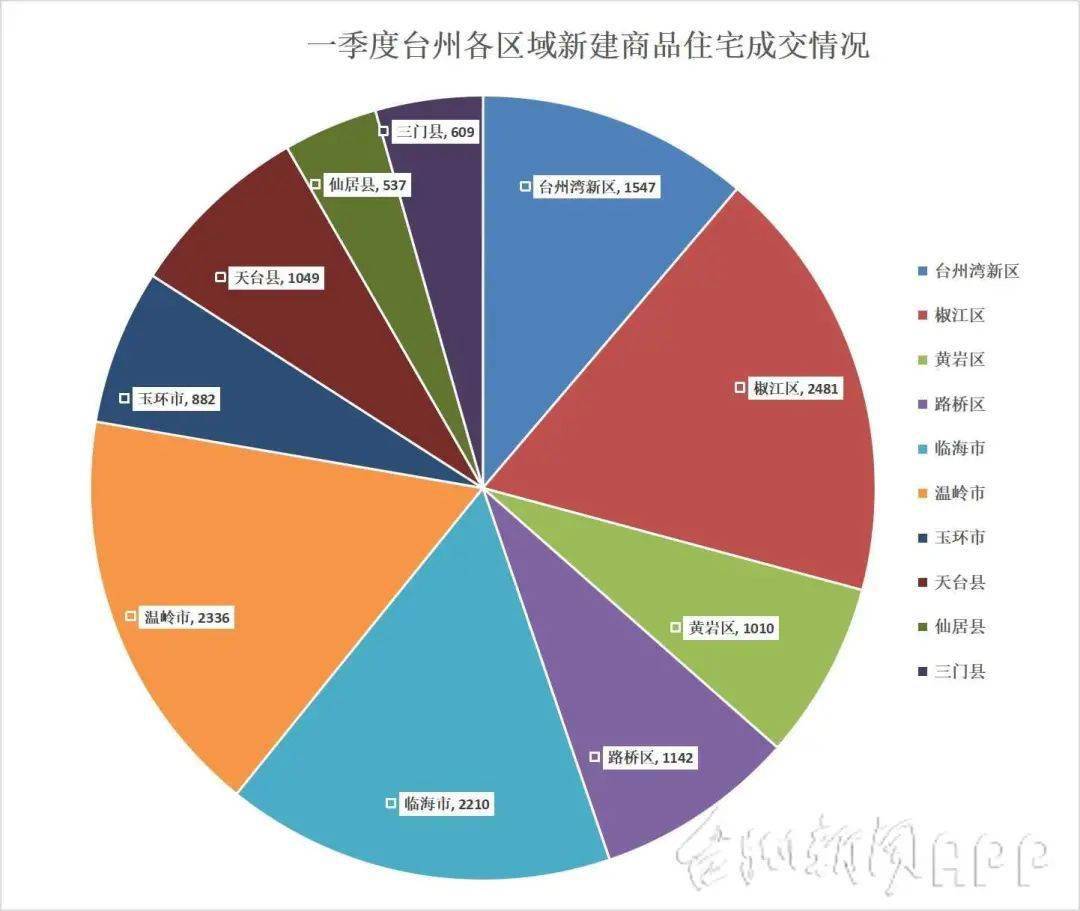 台州市2019年2季度经济总量_经济全球化