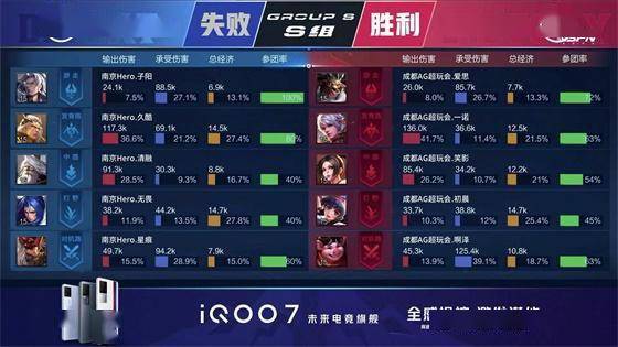 王者荣耀kpl排名(2)