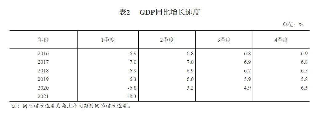 第一季度gdp2017_各省2021年一季度GDP相继公布(2)