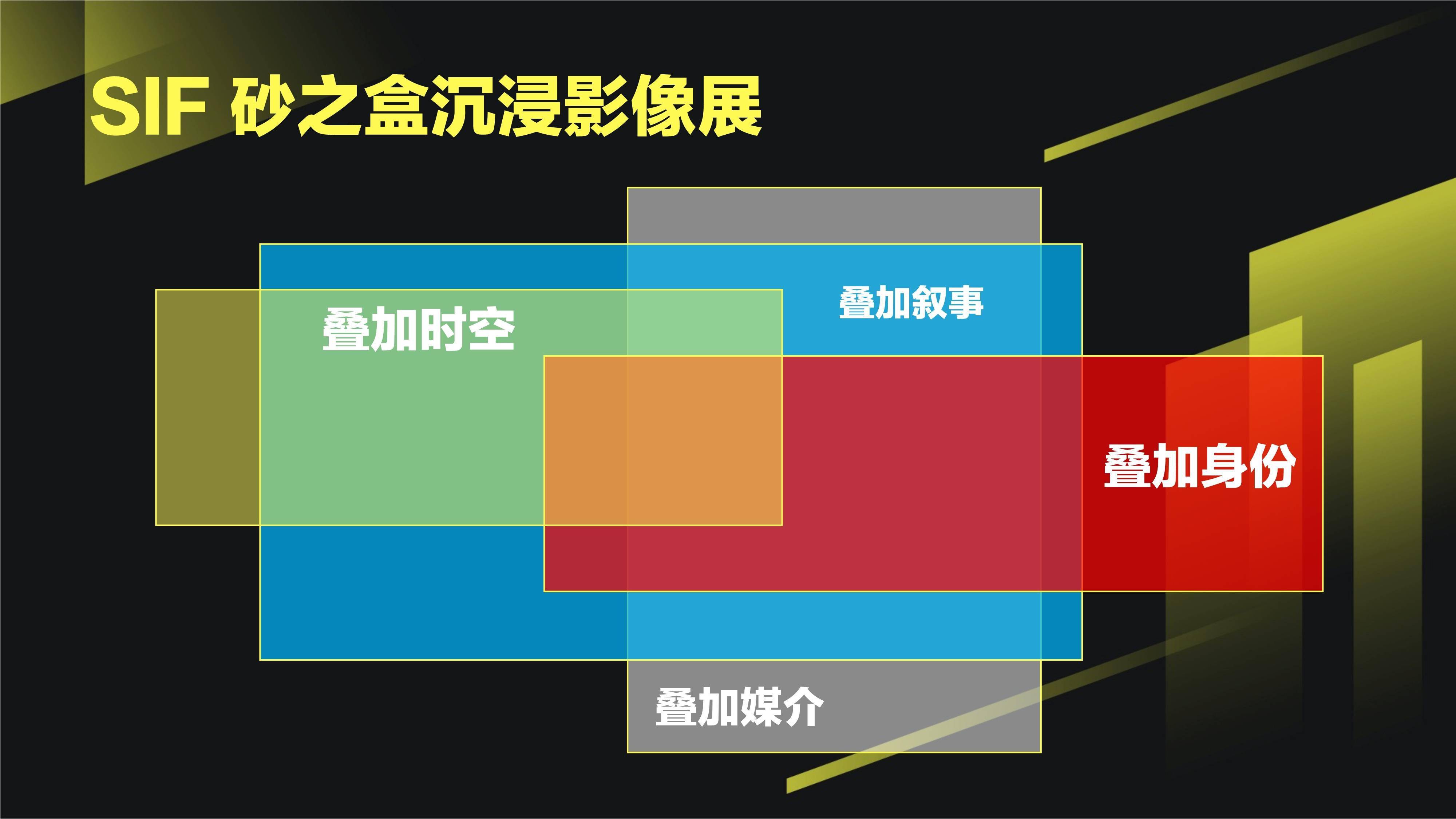 空间|2021砂之盒沉浸影像展，7月北京展览馆见