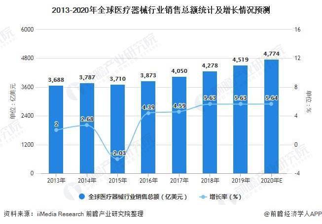 新疆gdp2021投资规模_中国创业投资规模曾近GDP 0.1(2)